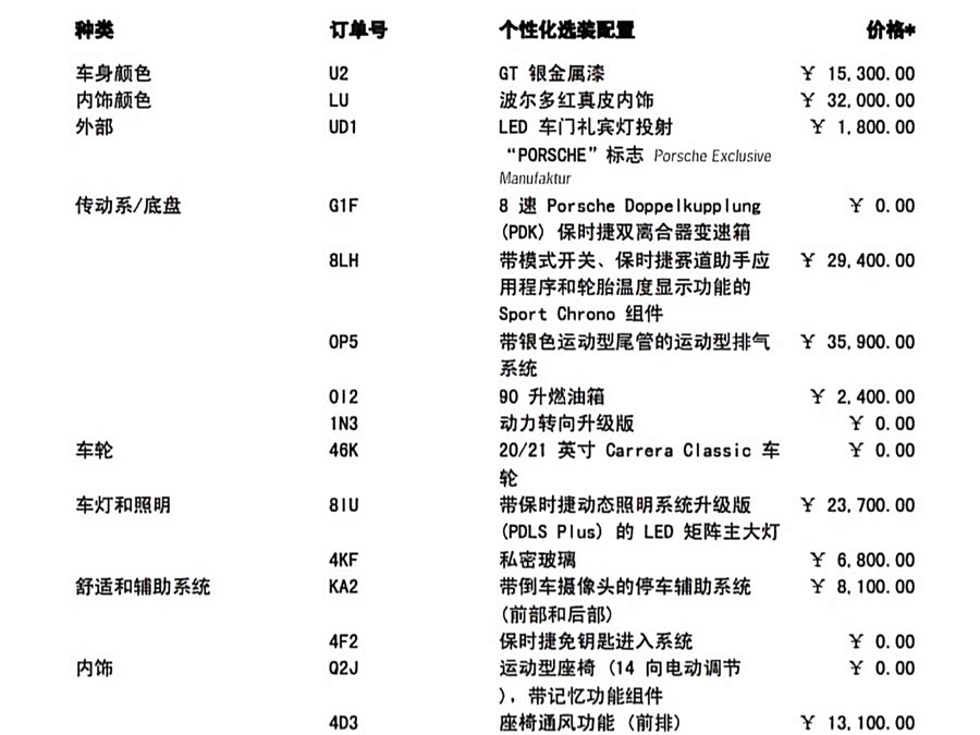 Porsche 911 Carrera S